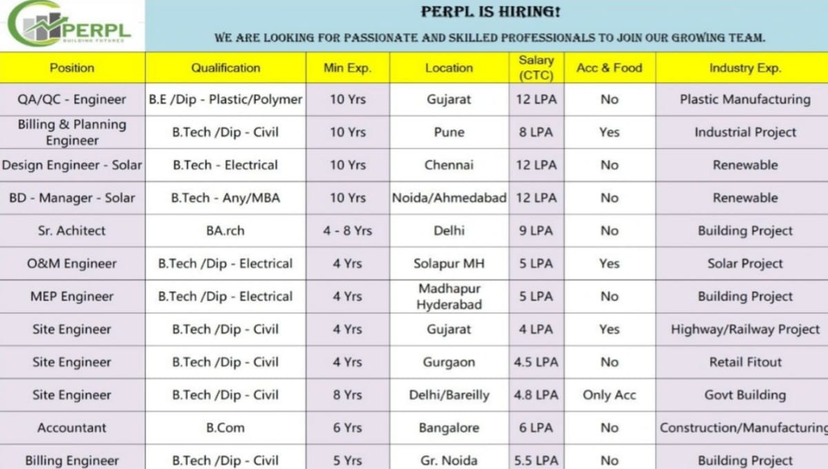 PERPL Hiring 2026