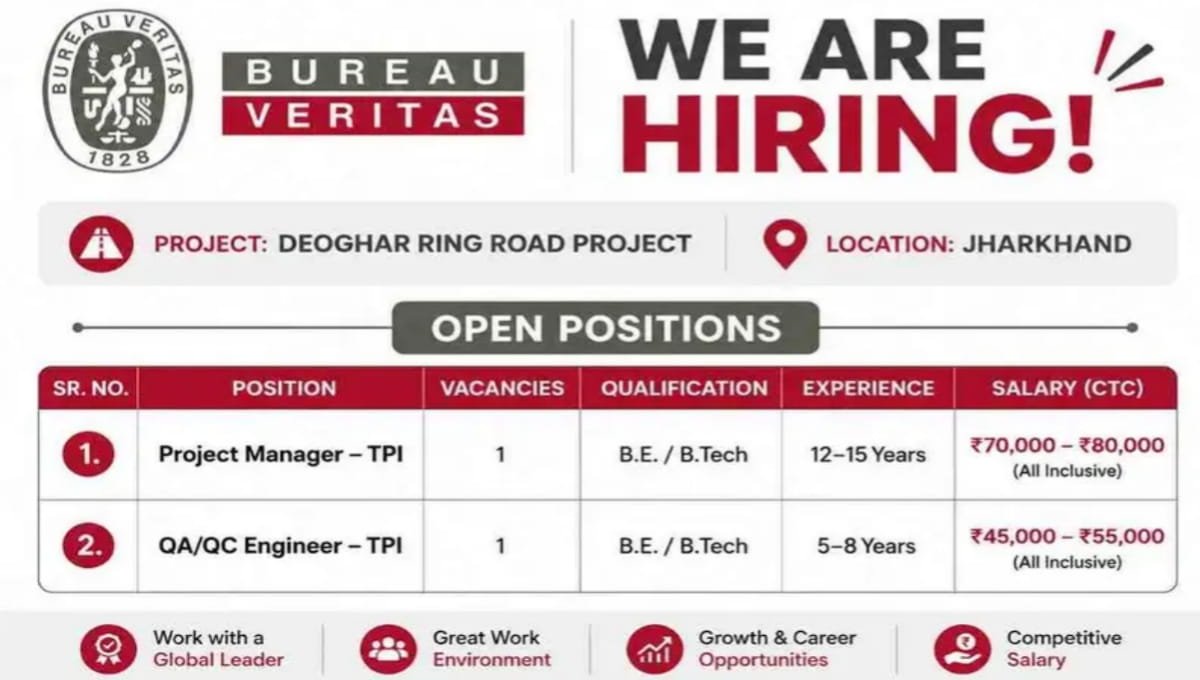 Bureau Veritas Recruitment 2026