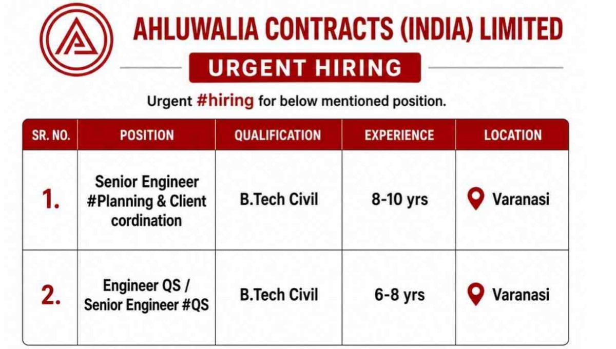 Ahluwalia Contracts Vacancy 2026