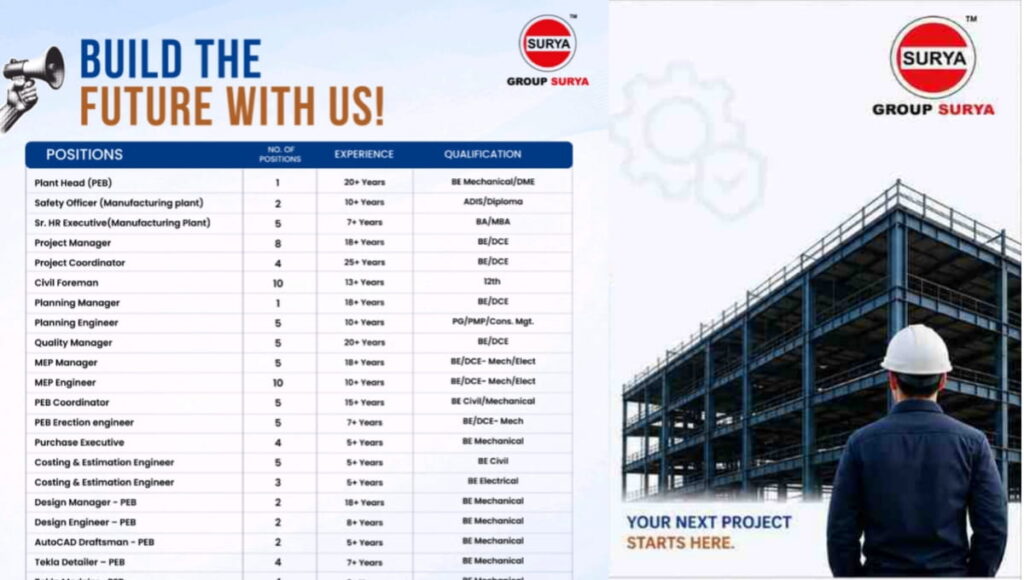 Group Surya Recruitment 2026