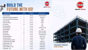 Group Surya Recruitment 2026