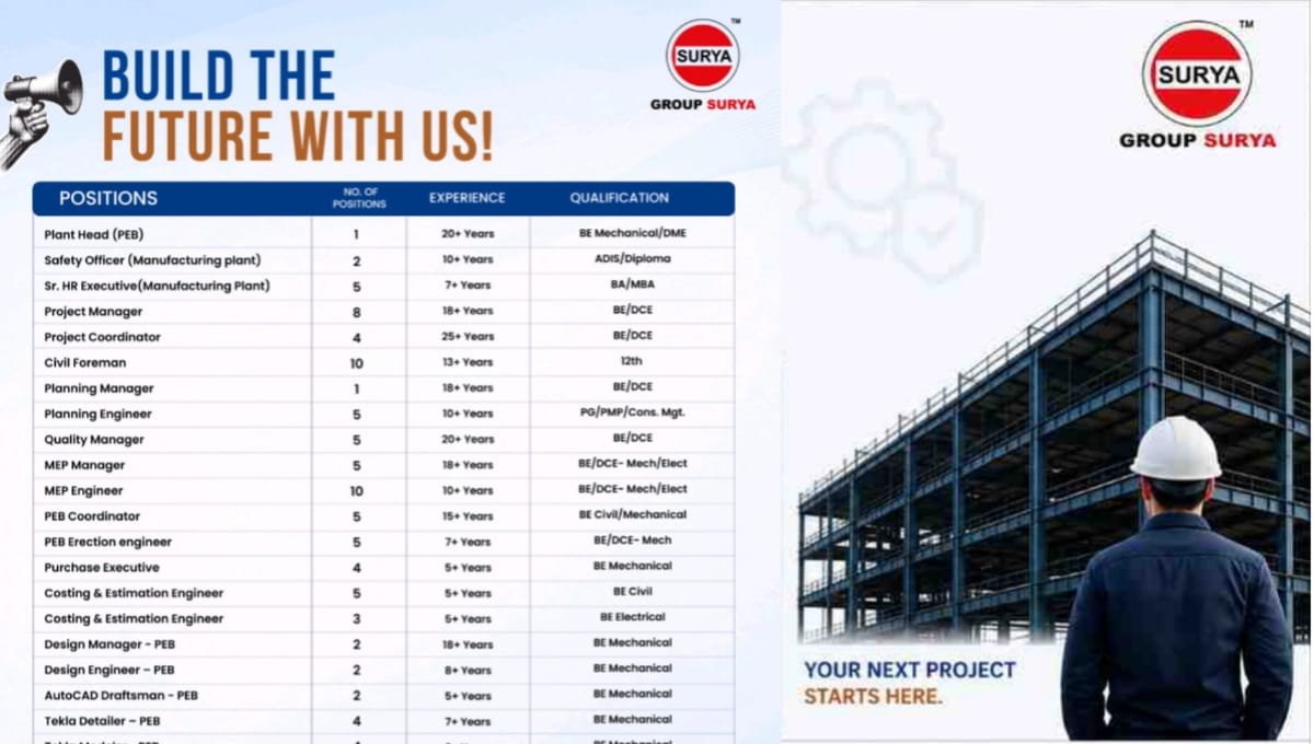 Group Surya Recruitment 2026
