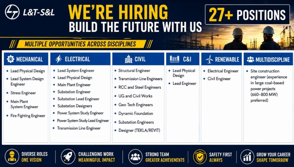 L&T S&L Mega Walk-in Interview