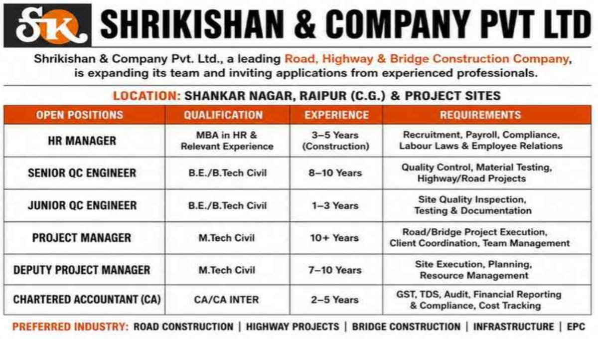 Shrikishan & Company Pvt Ltd Vacancy 2026