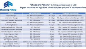 Shapoorji Pallonji UAE Recruitment