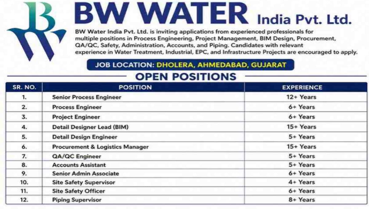 BW Water India Pvt Ltd Vacancy 2026