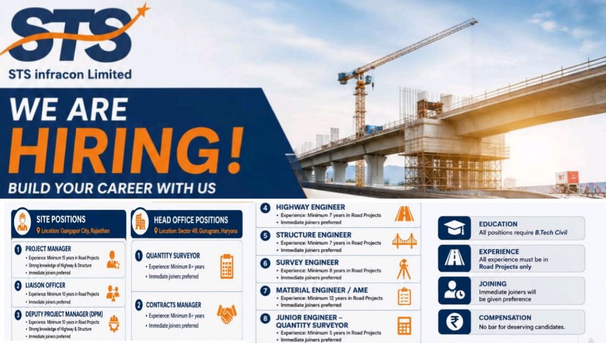 STS Infracon Ltd Recruitment 2026