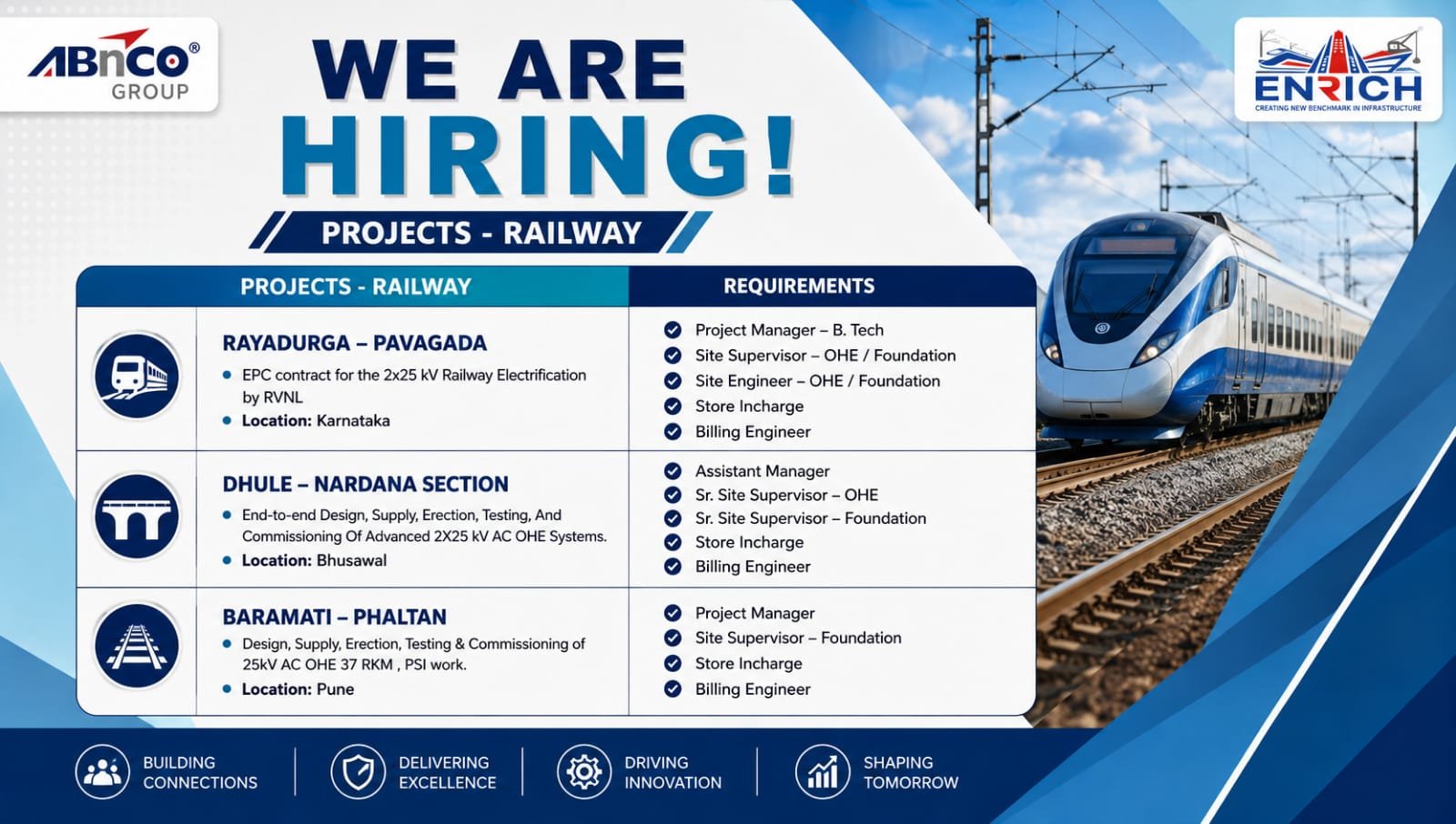 Enrich Infrastructure Railway Project Jobs 2026