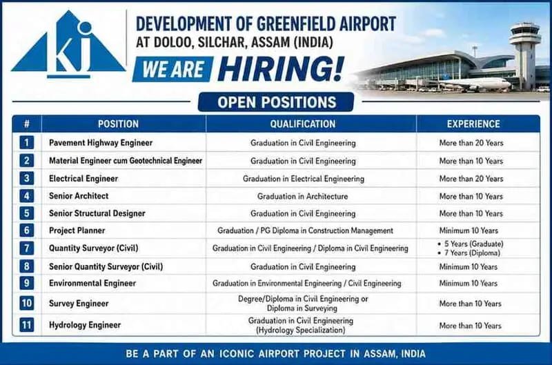 K&J Projects Pvt Ltd Vacancy