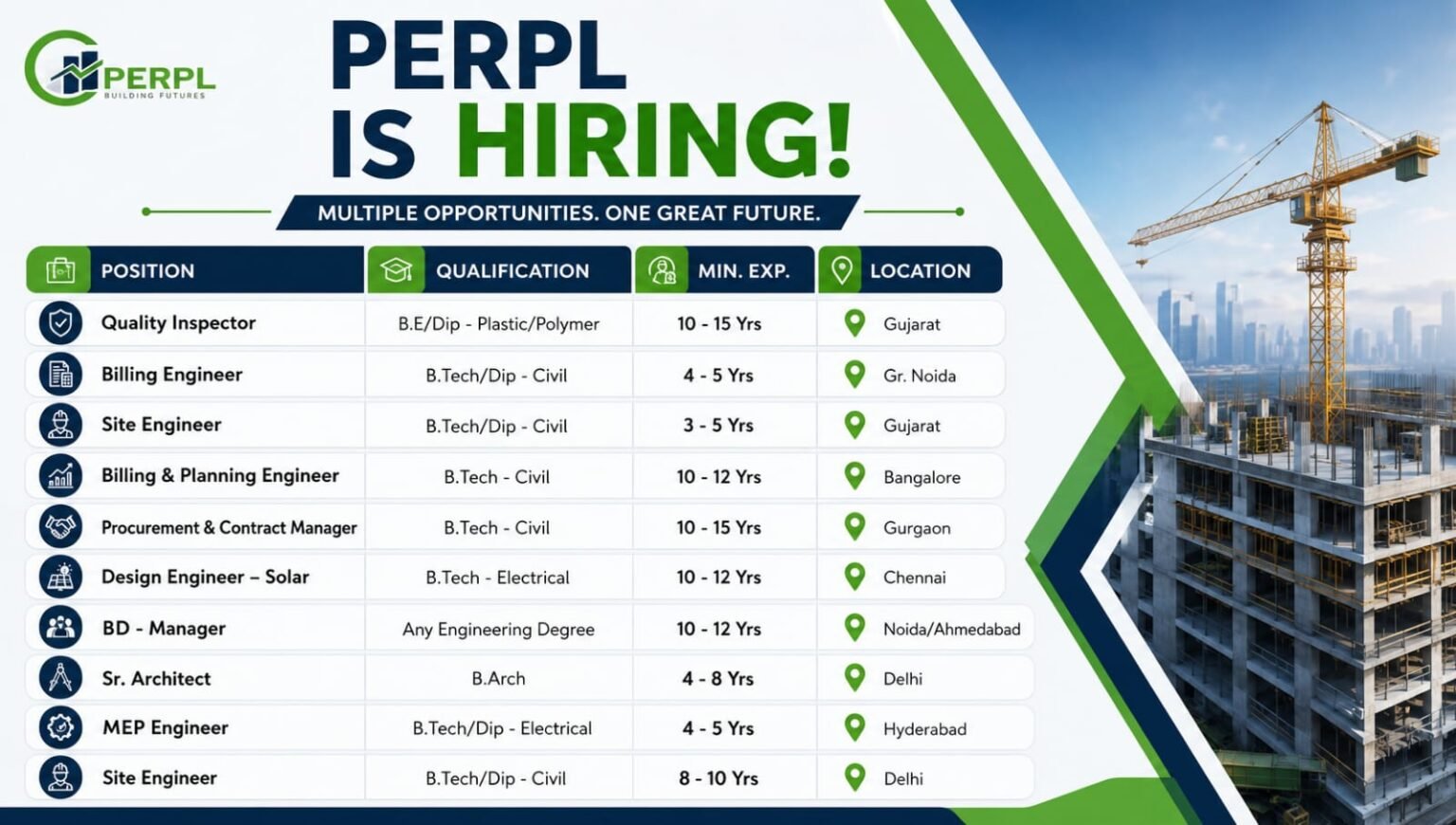 PERPL Careers 2026