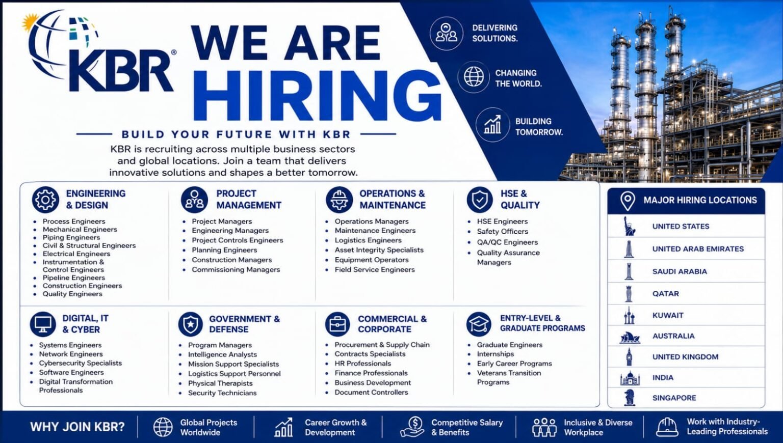 KBR Global Jobs 2026
