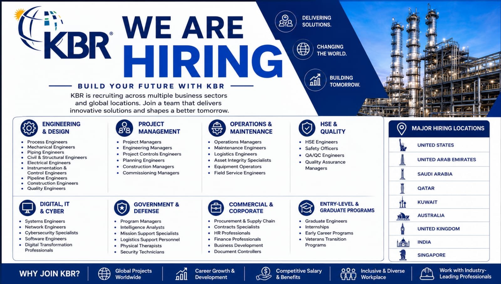 KBR Global Jobs 2026