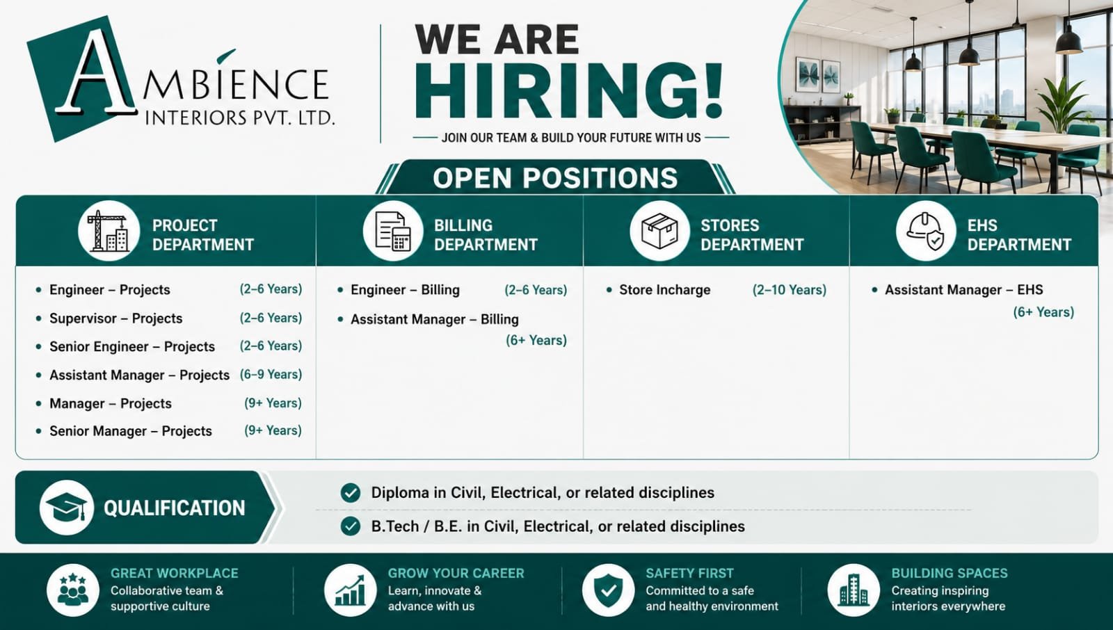 Ambience Interiors Pvt Ltd Recruitment