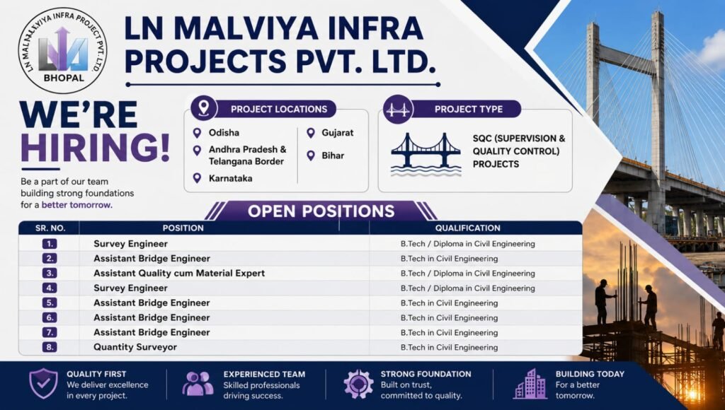 Civil Engineering Vacancies