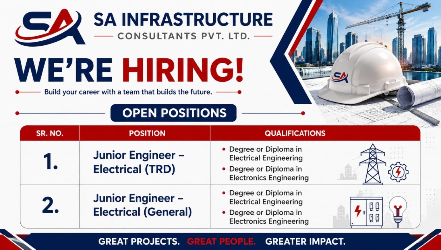 SA Infrastructure Consultants Pvt Ltd Recruitment 2026