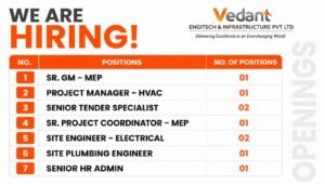 Vedant Engitech & Infrastructure Pvt Ltd Recruitment 2026