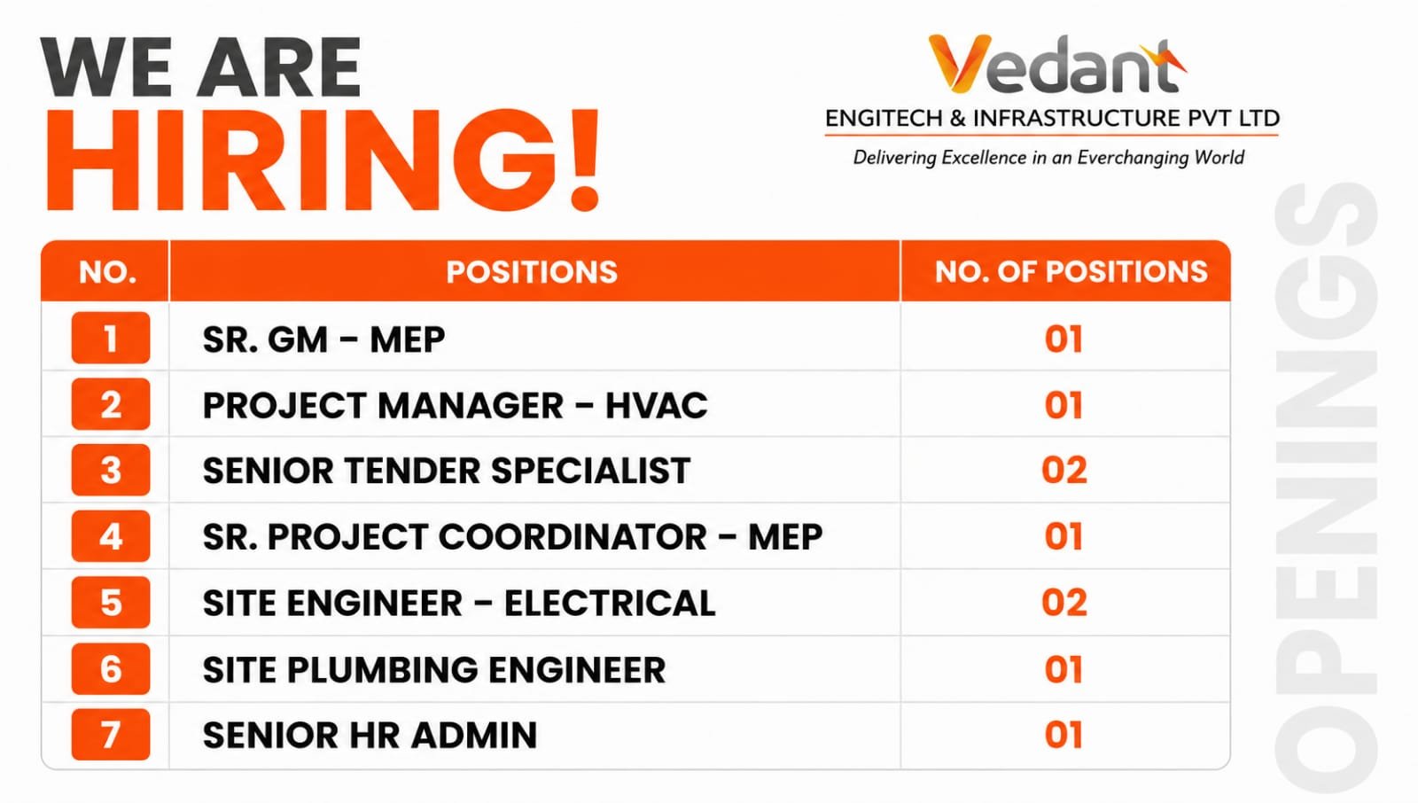 Vedant Engitech & Infrastructure Pvt Ltd Recruitment 2026
