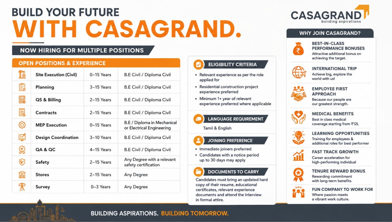Latest Casagrand Careers 2026