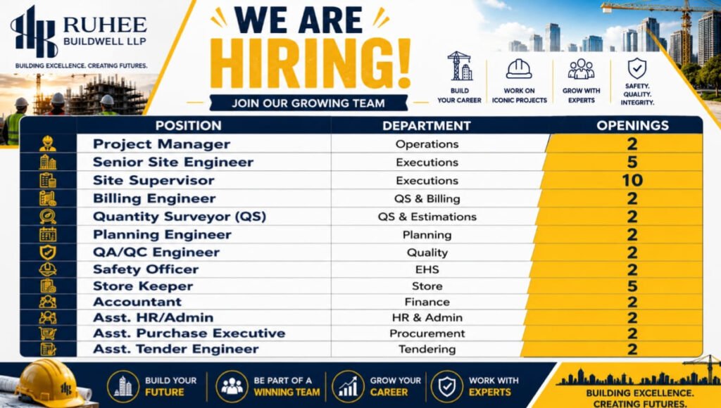 Ruhee Buildwell LLP Recruitment 2026