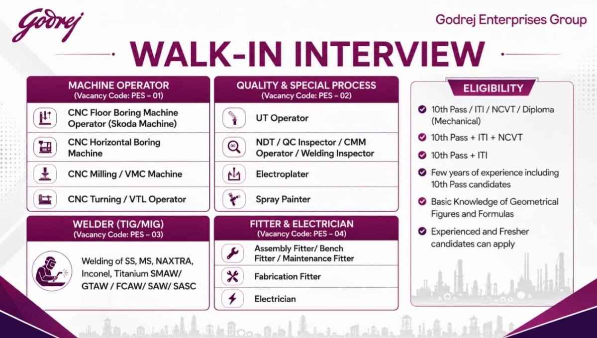 Godrej & Boyce Recruitment 2026