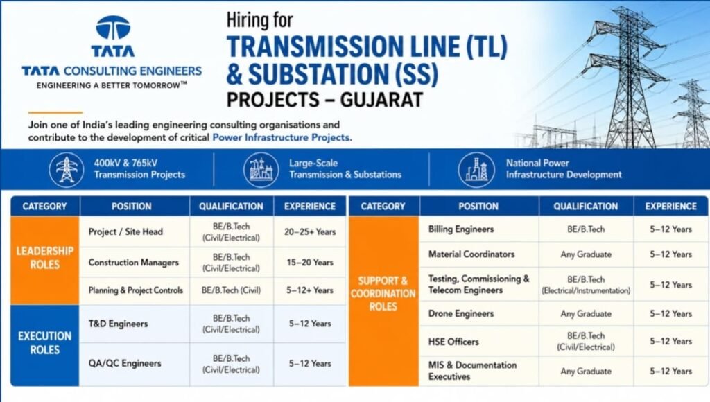 Tata Consulting Engineers Recruitment