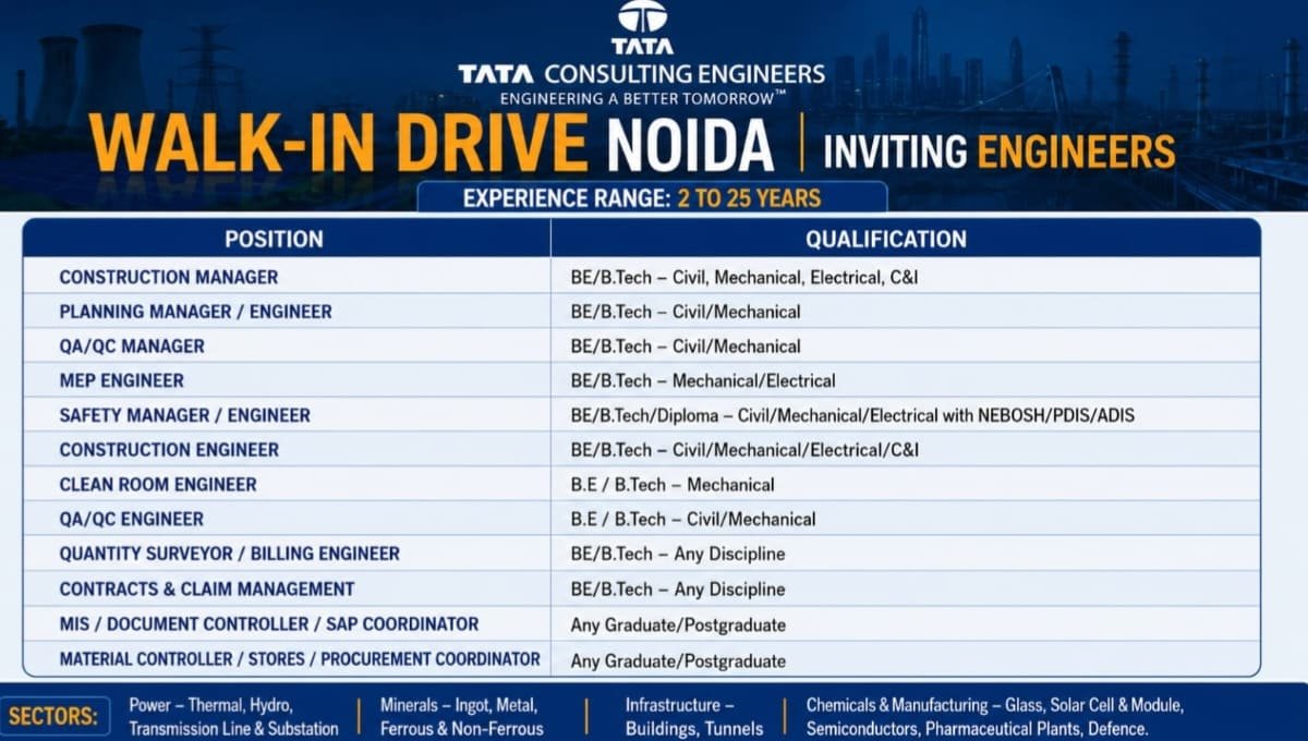 Tata Consulting Engineers Recruitment 2026