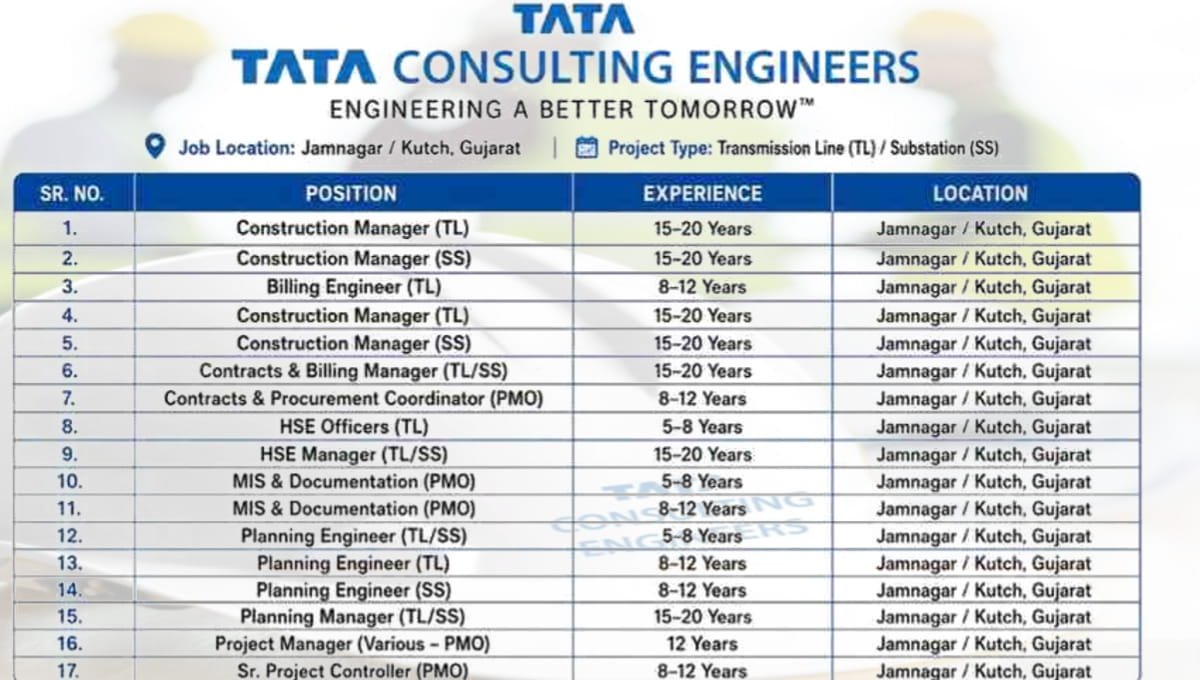 Tata Consulting Engineers (TCE) Hiring 2026