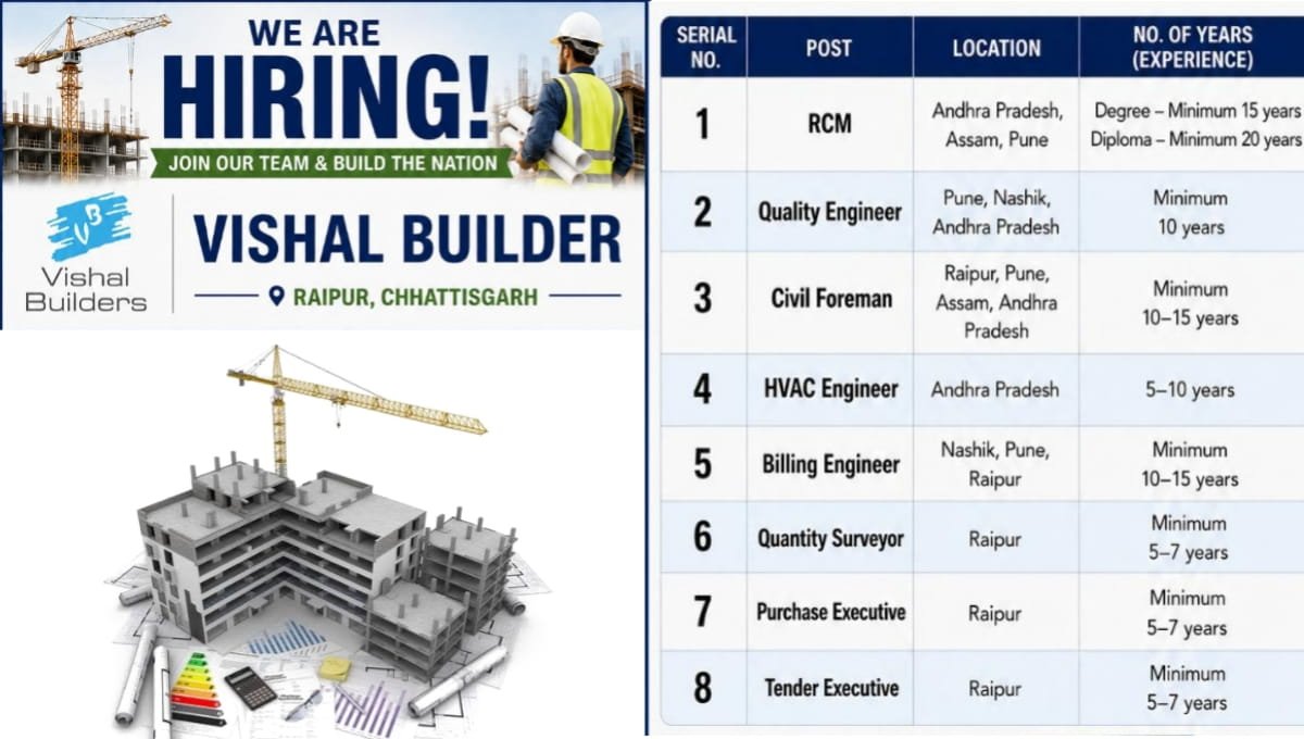 Vishal Builders Recruitment 2026