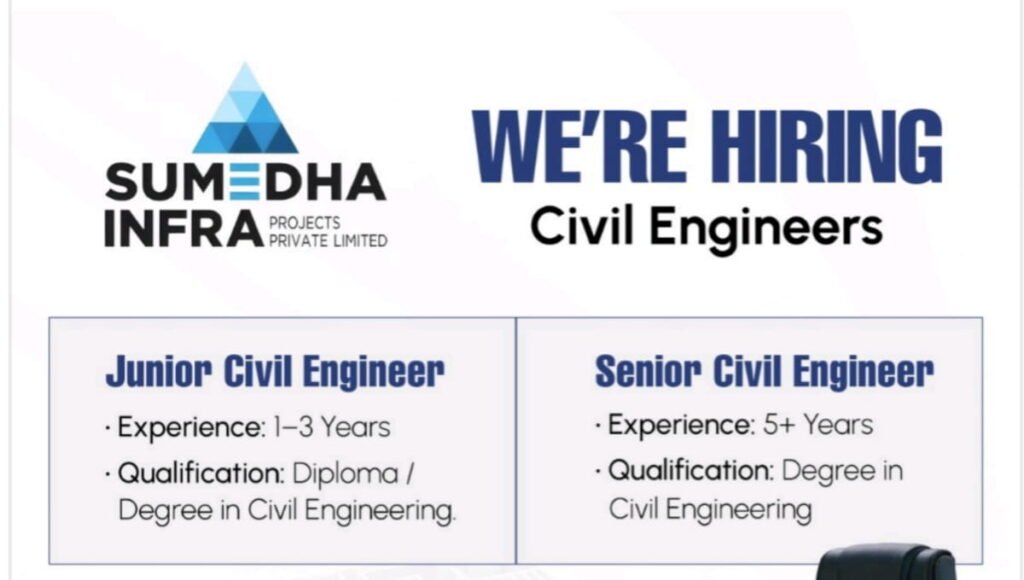 Sumedha Infra Projects Ltd Hiring 2026
