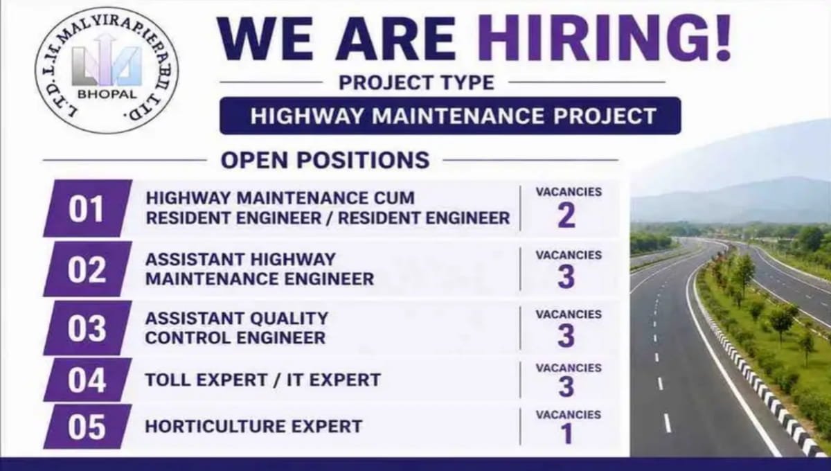 LN Malviya Infra Projects Hiring 2026