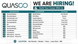 QUASCO Consulting India Recruitment 2026