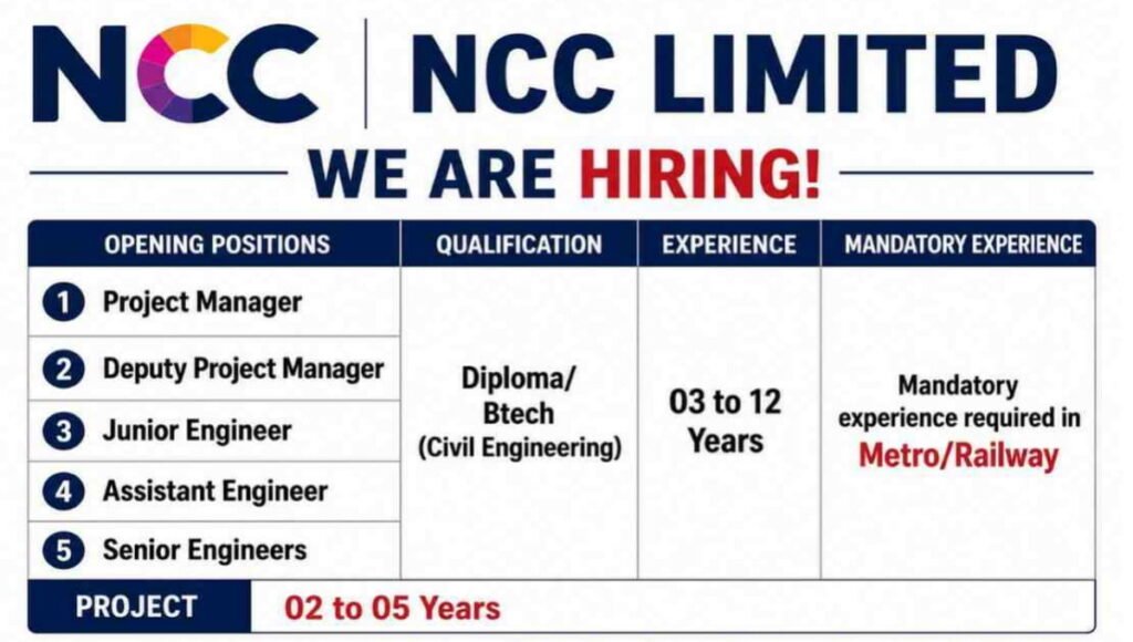 NCC Limited Recruitment 2026