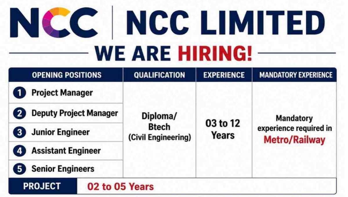 NCC Limited Recruitment 2026