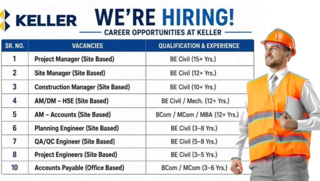 Career Opportunity at Keller