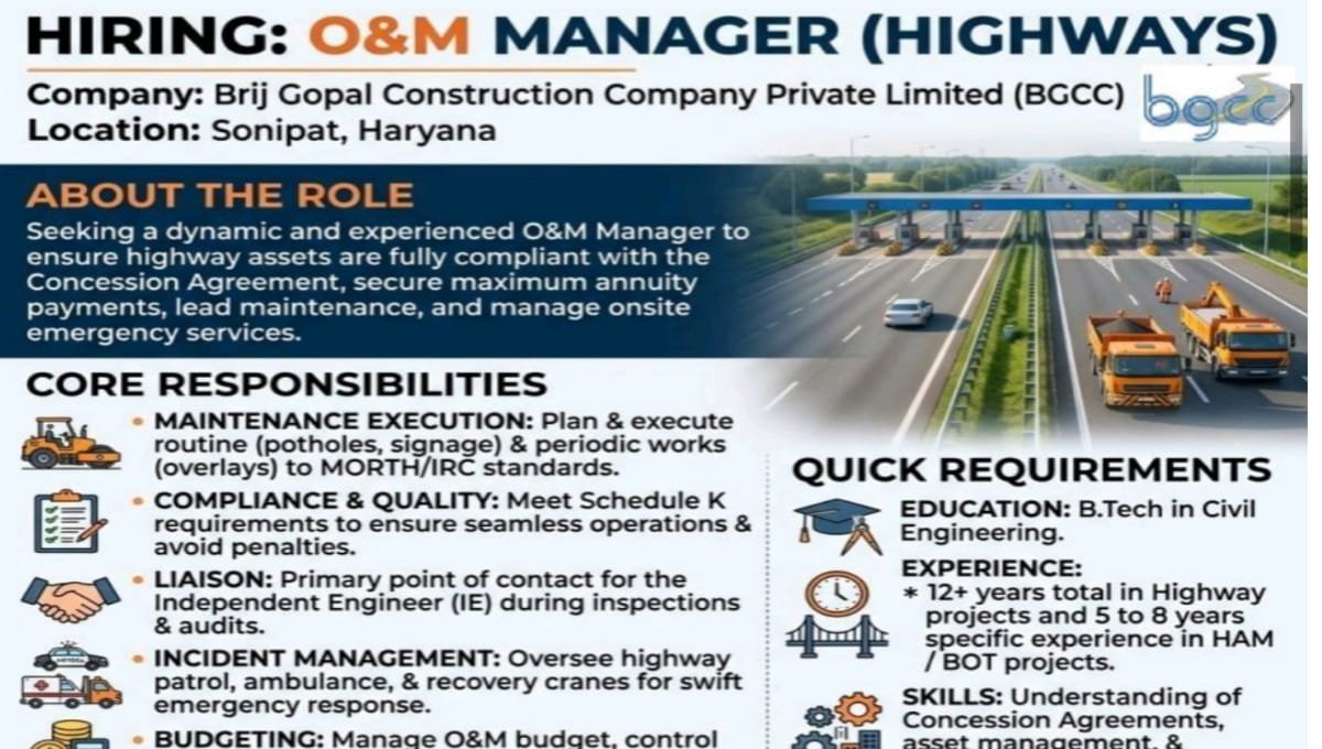 Brij Gopal Construction Hiring