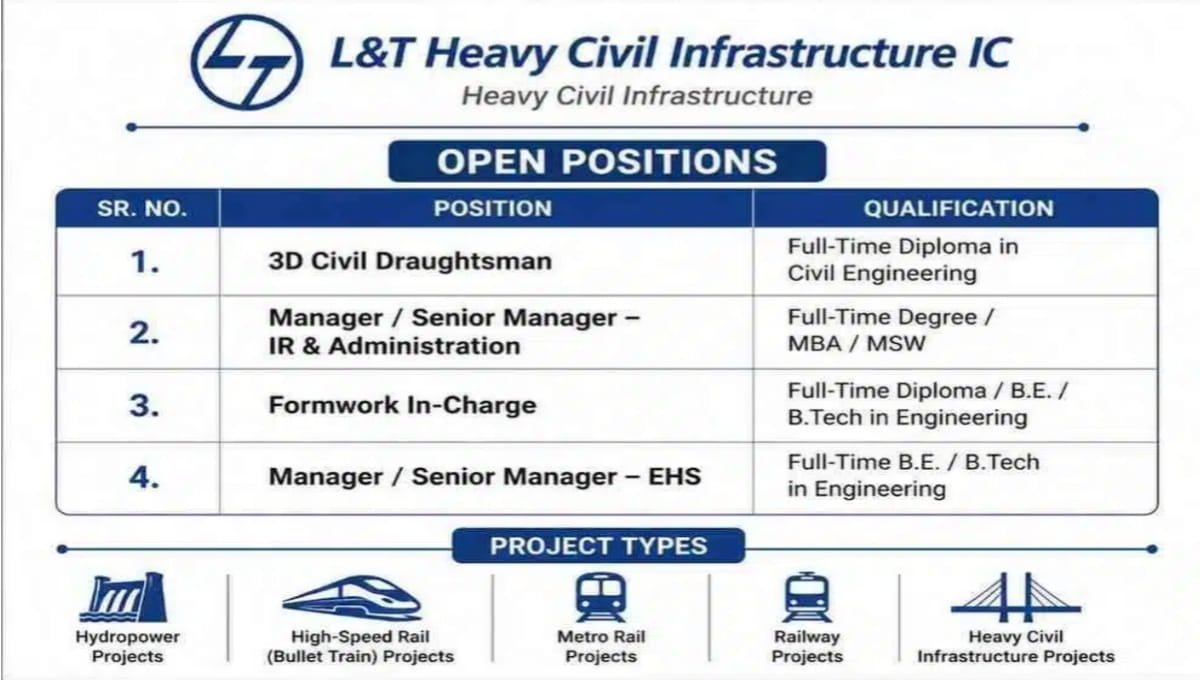 L&T Heavy Civil Infrastructure IC Hiring 2026