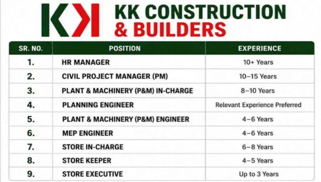 KK Construction and Builders Latest Job Vacancy