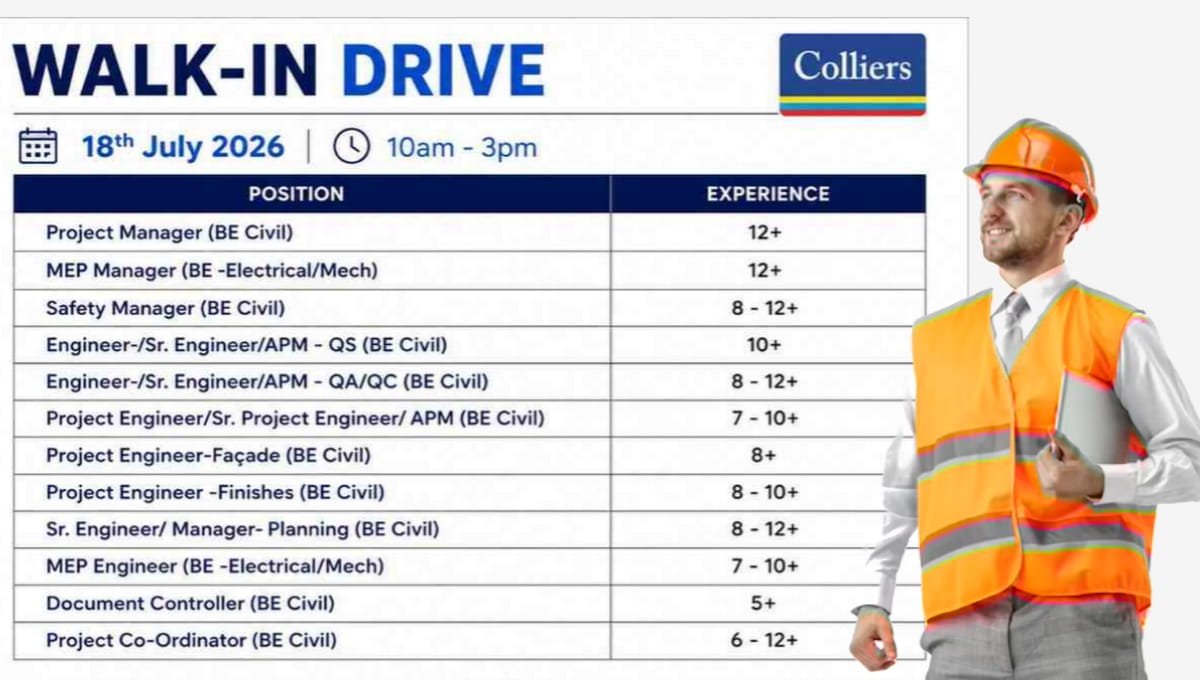 Colliers India Walk-In Drive July 2026