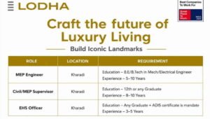 Lodha Group Hiring 2026