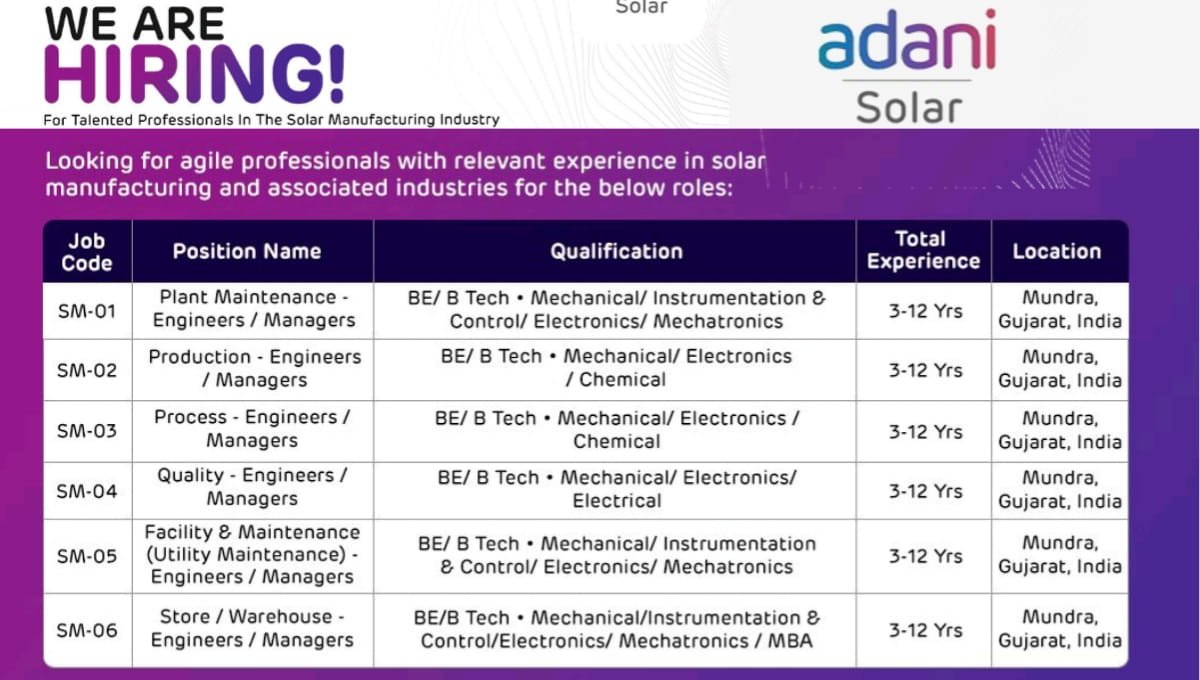 Adani Solar Mundra Recruitment 2026