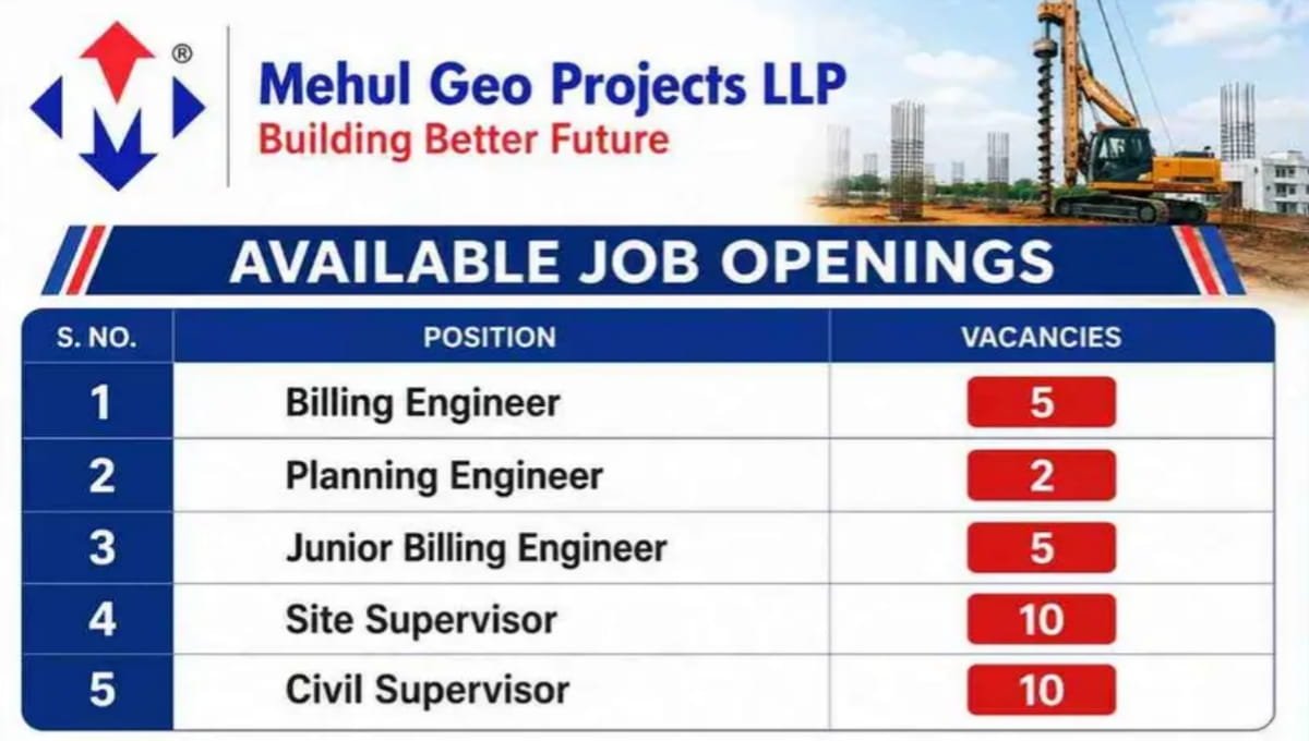 Mehul Geo Projects LLP Hiring 2026
