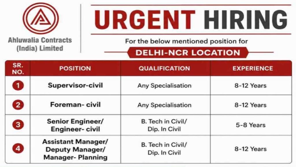Ahluwalia Contracts India Latest Job Vacancy 2026