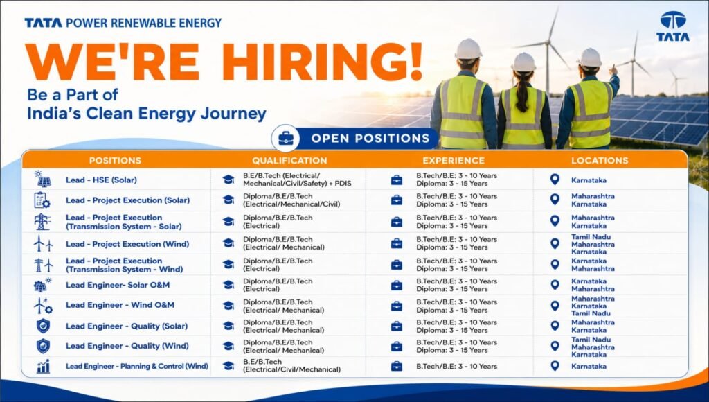 Tata Power Renewable Energy Walk-In Drive July 2026