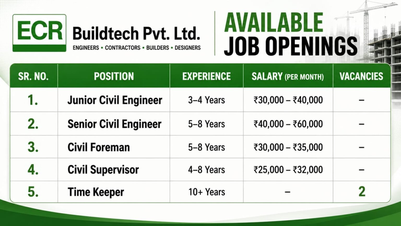 ECR Buildtech Pvt Ltd Recruitment 2026