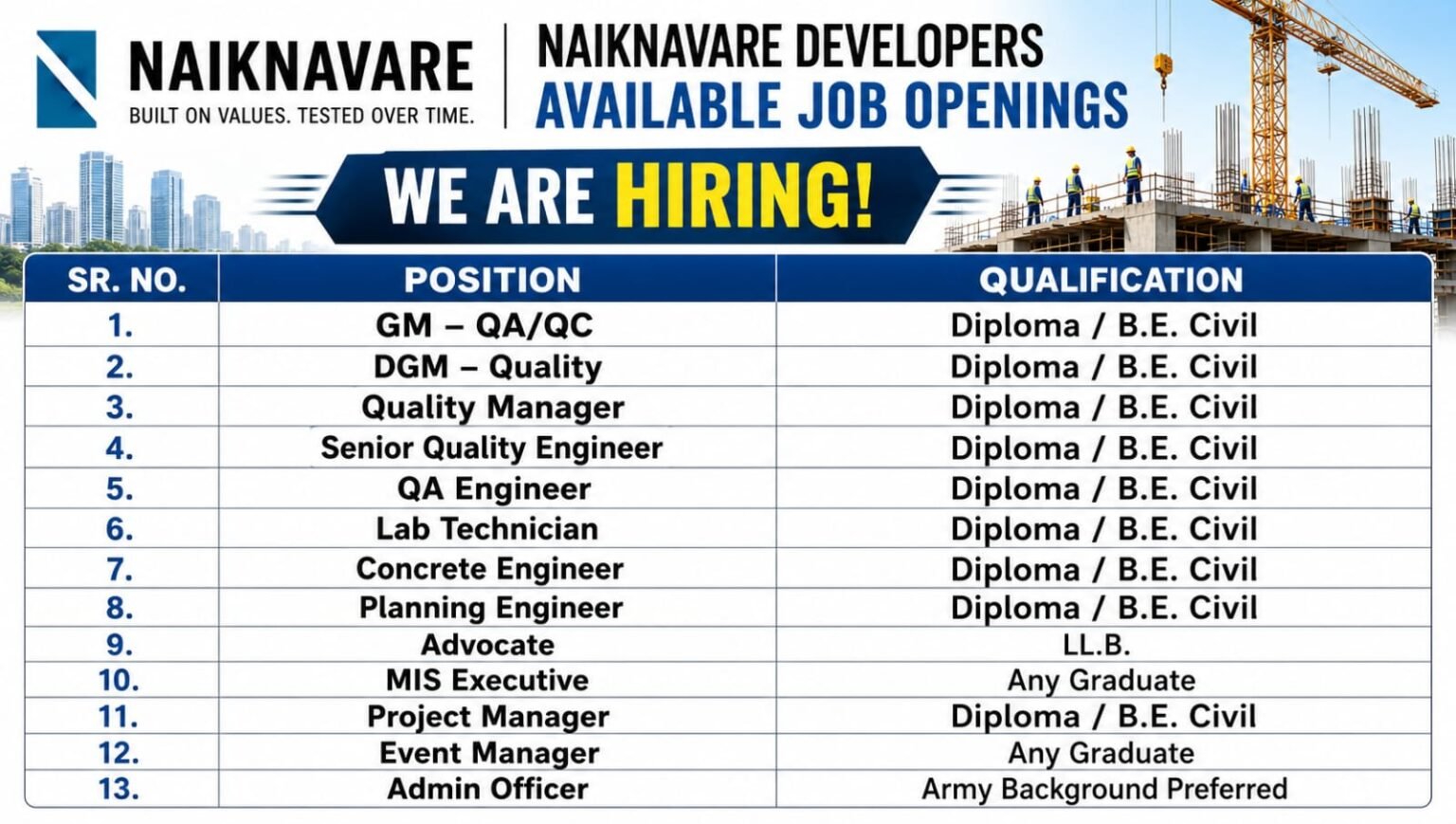 Naiknavare Developers Hiring 2026