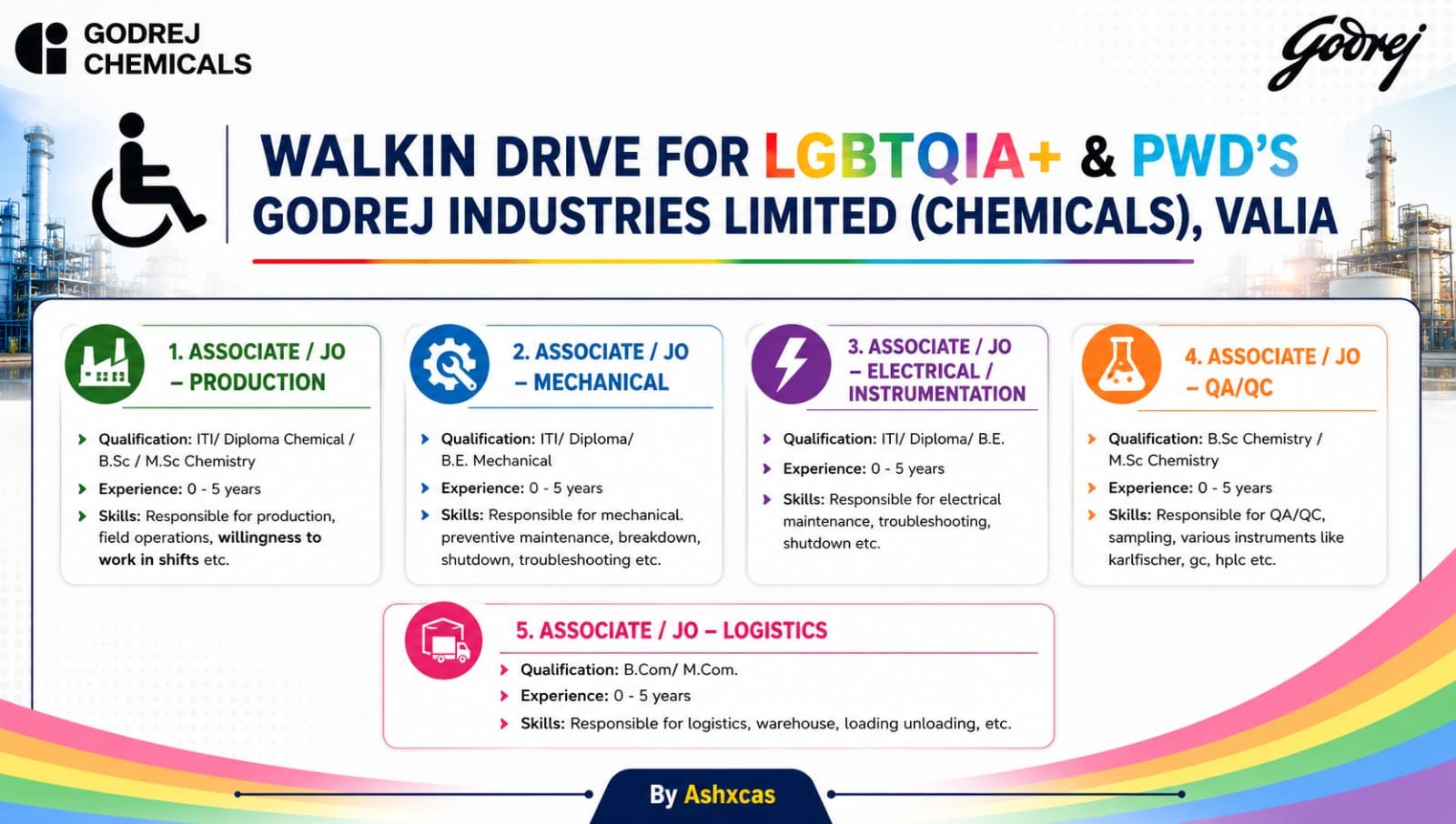 Godrej Industries Limited (Chemicals) Recruitment