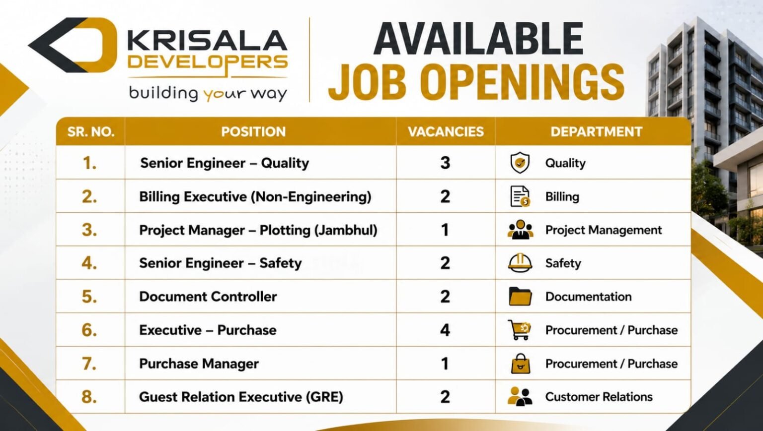 Krisala Developers Careers 2026