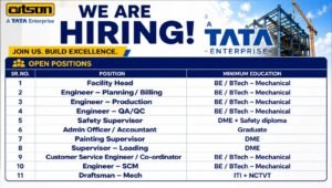 Tata Enterprise Artson Limited Hiring