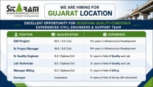 Sitaram Infraproject Pvt Ltd Hiring 2026