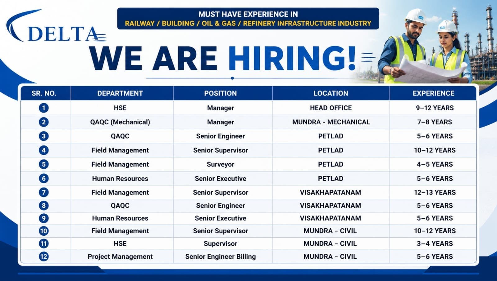 Delta Global Allied Limited Recruitment 2026